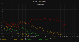 TD6M 2.83V 2 Dist.png