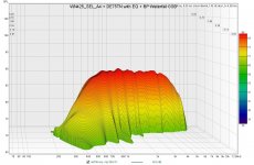 WN425_SEL_A4 + DE75TN with EQ + BP Waterfall CSD.jpg