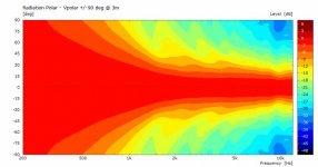 _SEL_270_A5_M5 Vpolar.jpg