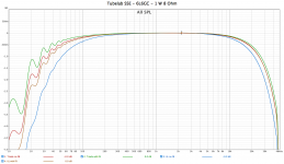 2022-11-17 - Tubelab SSE - 6L6GC - Comparison - Frequency.png