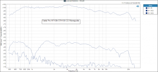 Faital Pro HF108r STH100 Level and Distortion -_ Smooth.PNG