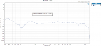 Faital Pro HF108r STH100 THD Ratio -_ Smooth.PNG