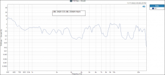 JBL 2425 CD JBL 2344A Horn THD Ratio -_ Smooth.PNG