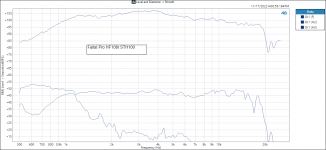 Faital Pro HF108r STH100 Level and Distortion -_ Smooth.PNG