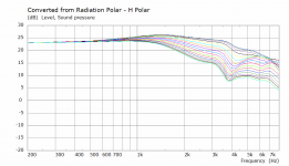 H Polar Curves M74E.png