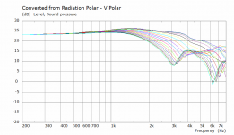 V Polar Curves M74E.png