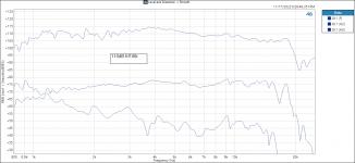 110dB hf108r Level and Distortion -_ Smooth.png