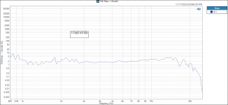 110dB hf108r THD Ratio -_ Smooth.PNG