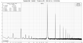 2022-11-17 - Tubelab SSE - 6L6GC - Triode no FB - FFT.png
