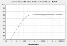 Fostex FF85WK 11in Blanda Bowl parabolic horn.PNG