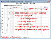 JBL 305p MKii Speaker Powered Monitor Acoustic CEA 2034 Predicted In Room Response Audio Measu...png