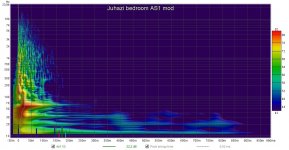 AS1 bedroom wavelet.jpg
