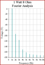 080911_lateral_1w_8ohm.png