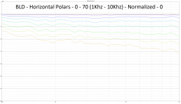 ST260-BLD Horizontal Polars.png