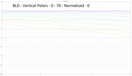 ST260-BLD Vertical Polars.png