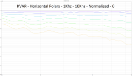 ST260-KVAR - Horizontal Polars.png