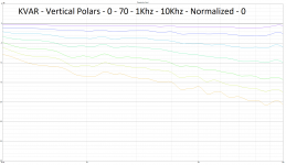 ST260-KVAR - Vertical Polars.png