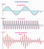 Modulation.png Modulation.png