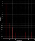 JFET MOSFET 2T Harmonics_02 .jpg
