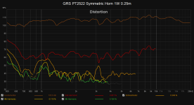 GRS PT2522 Symmetric Horn 1W 0.25m.png