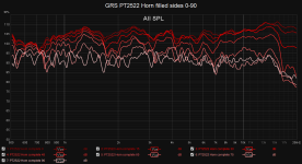 GRS PT2522 Horn filled sides 0-90.png