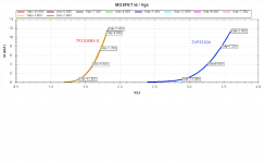 ZVP3310 vs TP2104N3.png