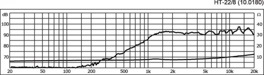 HT 22 8 Response Curve.jpg