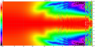 WG50_FRD var3 Directivity (hor)_nor.png