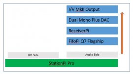 StationPi Audio Side Order.jpg StationPi Audio Side Order.jpg