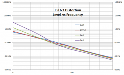 level_freq.png