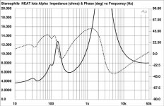 Iota Alpha Impedance Plot (Full Line).jpg