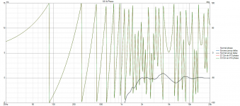 200 freq var2 GD+Phase.png