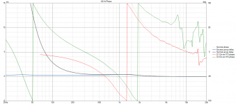 200 freq var2 GD+Phase (Minimum phase).png