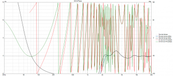 200 freq var2 GD+Phase.png
