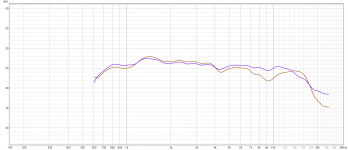 dtt_spl_foVSso_25deg_1m.png dtt_spl_foVSso_25deg_1m.png