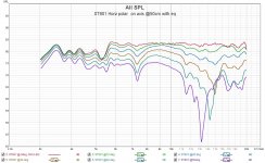 ST601 Horz polar  on axis @50cm with eq.jpg