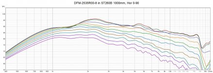 dfm-2535r00-8 st260b.jpg