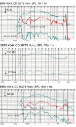 bms_4544_curves.jpg