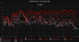 PT2522 90r1d 1W 0.25m 0-90.png