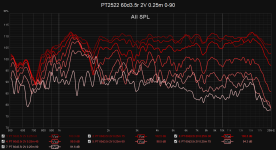 PT2522 60d3.5r 2V 0.25m 0-90.png