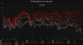 PT2522 90d10r 2V 0.25m 0-90.png