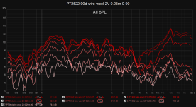 PT2522 90d wire-wool 2V 0.25m 0-90.png