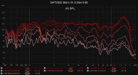 2xPT2522 90d1r 2V 0.25m 0-90.png