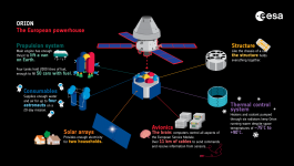 European Service Module Components.png