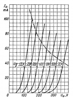 6S4S anode chrs 00.png