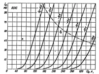 6S4S anode chrs 01.png