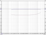 24dB Linear phase summed mag and phase.JPG