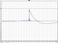 24dB Linear phase summed mag and phase step response.JPG