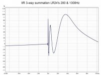 Step IIR 3-way summation LR24 200 and 1300Hz.jpg