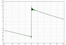 Step IIR 3-way summation LR24 200 and 1300Hz with global FIR.jpg Step IIR 3-way summation LR24 200 and 1300Hz with global FIR.jpg